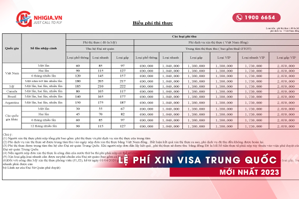 lệ phí xin Visa Trung Quốc mới nhất