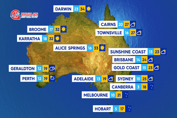 Kh&iacute; hậu v&agrave; thời tiết b&ecirc;n &Uacute;c như thế n&agrave;o