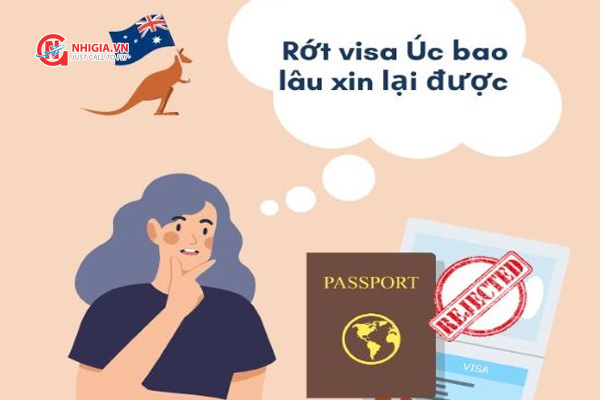 Rớt visa Úc bao lâu xin lại được