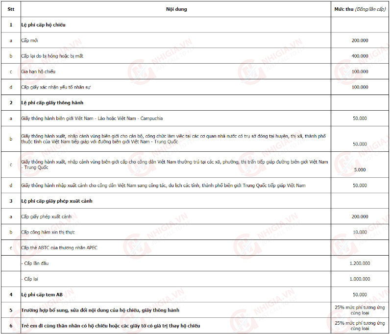 Lệ phí nhà nước cho các loại visa/thị thực