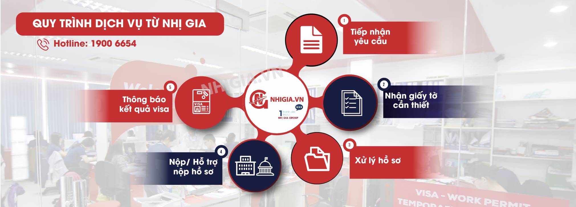 Quy tr&igrave;nh dịch vụ từ Nhị Gia